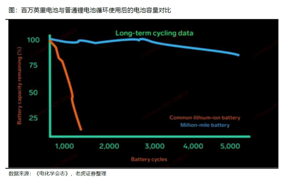 老虎證券：特斯拉、蔚來Q2產(chǎn)量交付比翼雙飛 處境各不相同