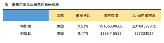 老虎證券：特斯拉、蔚來Q2產(chǎn)量交付比翼雙飛 處境各不相同