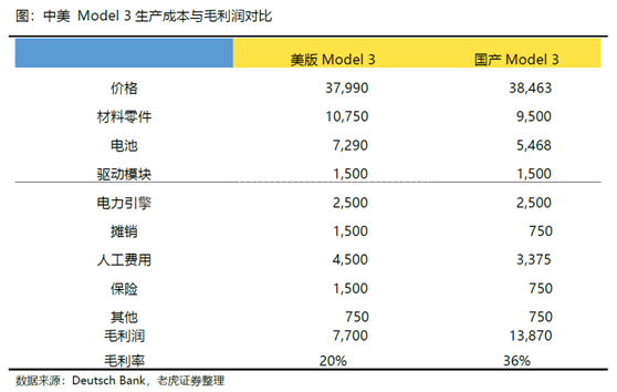老虎證券：特斯拉、蔚來Q2產(chǎn)量交付比翼雙飛 處境各不相同