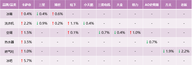 都在學(xué)習(xí)卡薩帝，他們學(xué)到了什么？