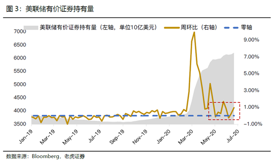 老虎證券：科技離場，美股還有機會創(chuàng)新高嗎？