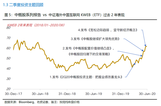 老虎證券美港股展望：聚焦中國核心資產(chǎn)，擁抱市場紅利