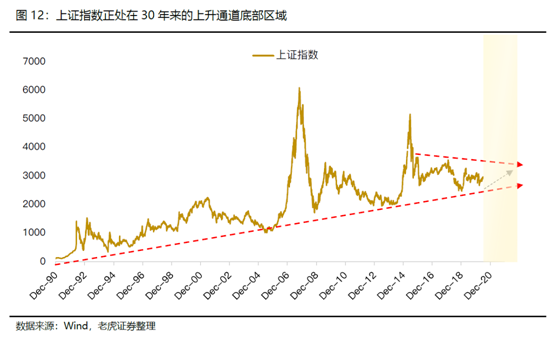 老虎證券美港股展望：聚焦中國核心資產(chǎn)，擁抱市場紅利