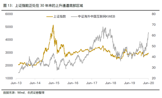 老虎證券美港股展望：聚焦中國核心資產(chǎn)，擁抱市場紅利