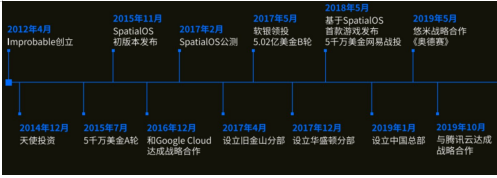 這個被網(wǎng)易投資5000萬美元，還在與騰訊云合作的公司，到底什么來頭？