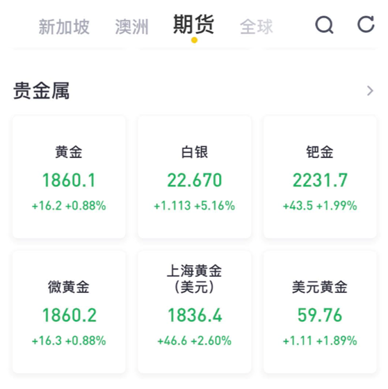 老虎證券：黃金白銀價格刷新歷史高位，這份賺錢秘籍千萬別錯過