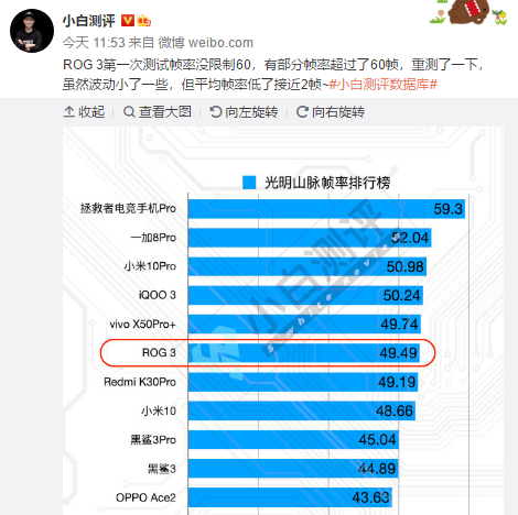 都是驍龍865 Plus 買游戲手機(jī)為啥要選拯救者Pro？
