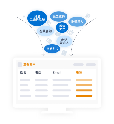 神州云動(dòng)：CRM市場(chǎng)云讓營(yíng)銷(xiāo)更智能