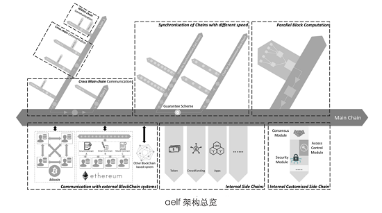 公鏈元年后的365天，將是萬鏈互聯(lián)的區(qū)塊鏈3.0時代