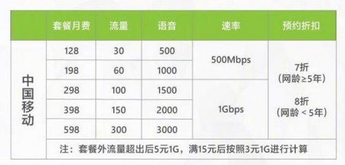 【集微拆評】OPPO 5G CPE T1評測：5G轉(zhuǎn)Wi-Fi，一張卡搞定多設(shè)備