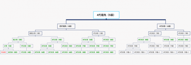 DNA檢測發(fā)現(xiàn)“線索”，多位尋親者如愿找到家人