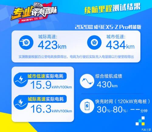 汽車之家純電車消費(fèi)滿意度排行，小鵬G3穩(wěn)坐緊湊之王