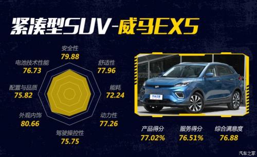 汽車之家純電車消費(fèi)滿意度排行，小鵬G3穩(wěn)坐緊湊之王