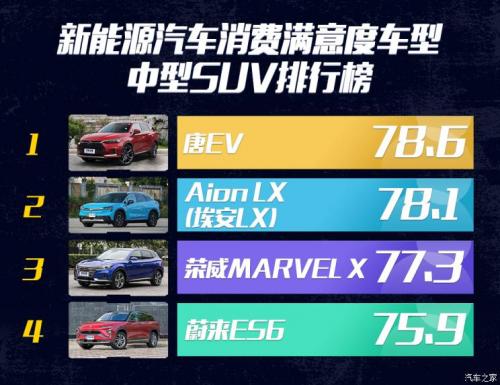 汽車之家純電車消費(fèi)滿意度排行，小鵬G3穩(wěn)坐緊湊之王