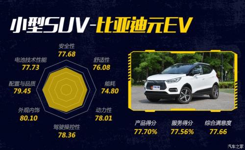 汽車之家純電車消費(fèi)滿意度排行，小鵬G3穩(wěn)坐緊湊之王