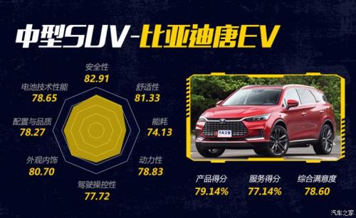 汽車之家純電車消費(fèi)滿意度排行，小鵬G3穩(wěn)坐緊湊之王