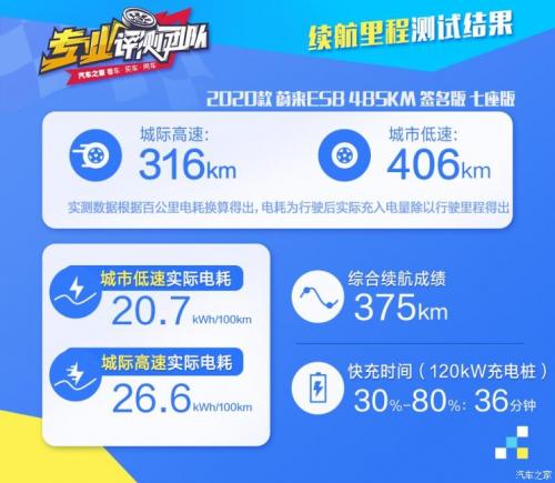 汽車之家純電車消費(fèi)滿意度排行，小鵬G3穩(wěn)坐緊湊之王