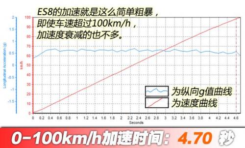 汽車之家純電車消費(fèi)滿意度排行，小鵬G3穩(wěn)坐緊湊之王