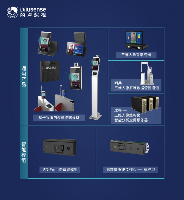 大庫時(shí)代，的盧深視三維全棧能力解決技術(shù)到應(yīng)用“最后一公里”