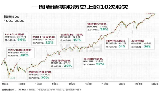 老虎證券：當(dāng)前市場下美股對沖怎么做？