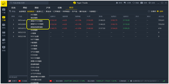 老虎證券：當(dāng)前市場下美股對沖怎么做？