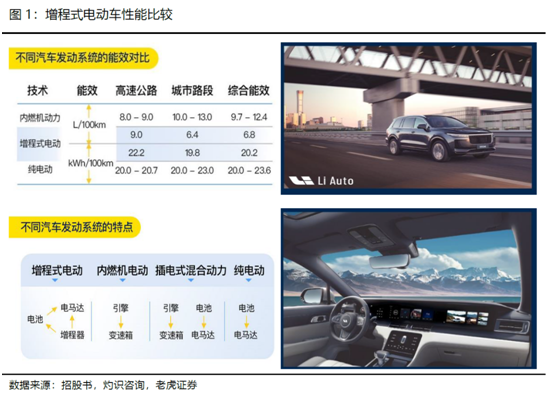 老虎證券：全球電動化浪潮來臨，理想乘風破浪