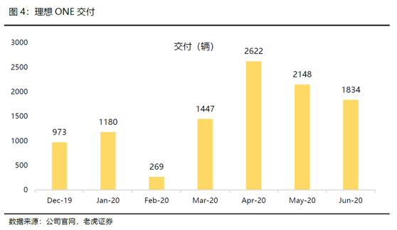 老虎證券：全球電動化浪潮來臨，理想乘風破浪