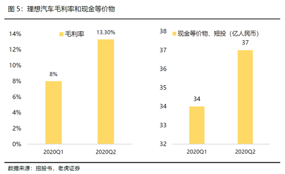老虎證券：全球電動化浪潮來臨，理想乘風破浪