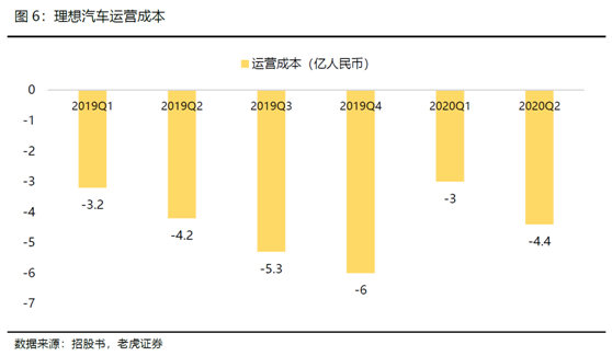 老虎證券：全球電動化浪潮來臨，理想乘風破浪
