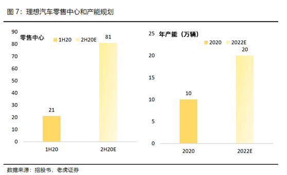 老虎證券：全球電動化浪潮來臨，理想乘風破浪