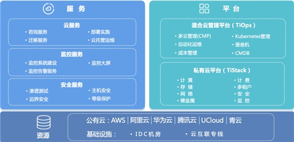 云管理服務商新鈦云服受邀加入上海物流與供應鏈企業(yè)家協(xié)會