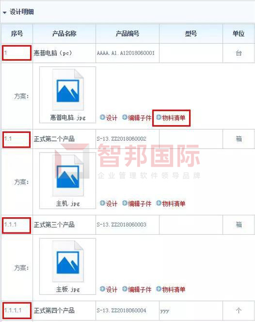 智邦國際工業(yè)企業(yè)一體化管理系統(tǒng)：用加速度打造硬實力