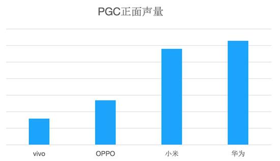 手機(jī)品牌的深情表白，消費(fèi)者可曾感知到
