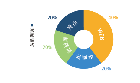 北京cisp好考嗎，CISP報(bào)名考試送筆記本電腦