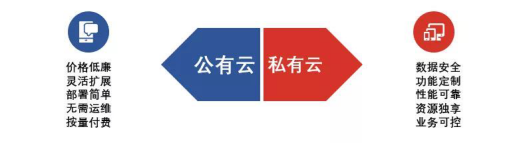 巨頭包圍下，“社交+”模式APP如何打造“增長回路”？