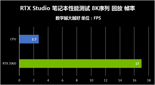 8K時(shí)代已來(lái)，現(xiàn)有創(chuàng)作者設(shè)備或面臨淘汰？