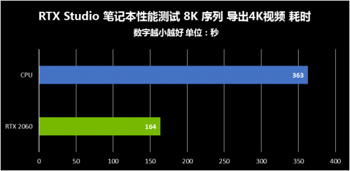 8K時(shí)代已來(lái)，現(xiàn)有創(chuàng)作者設(shè)備或面臨淘汰？