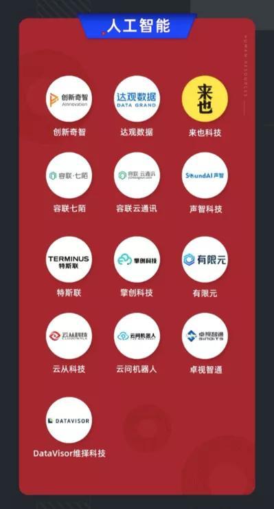 容聯(lián)入選「2020中國ToB新增長勢(shì)力ToP榜」