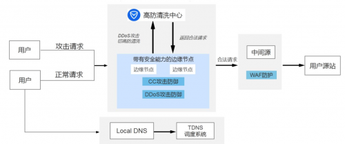騰訊云SCDN榮獲“IPv6最佳實(shí)踐”獎(jiǎng)項(xiàng)，助力中國(guó)IPv6加速發(fā)展