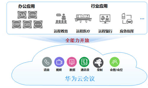 “華為企業(yè)智慧屏+華為云會議”協(xié)同辦公，向上推動行業(yè)天花板