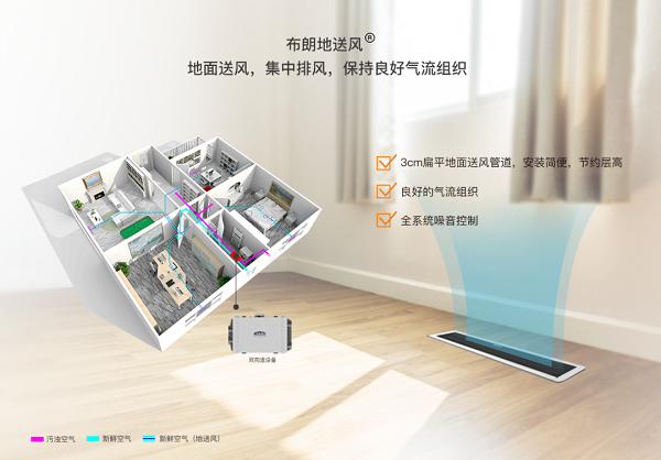布朗新風(fēng)系統(tǒng)真的很好嗎？效果到底怎么樣？