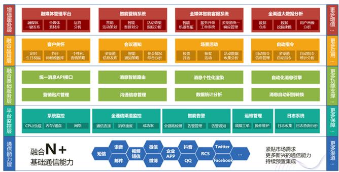 “跑馬圈地”再度升級(jí) 社交化運(yùn)營成大勢(shì)所趨