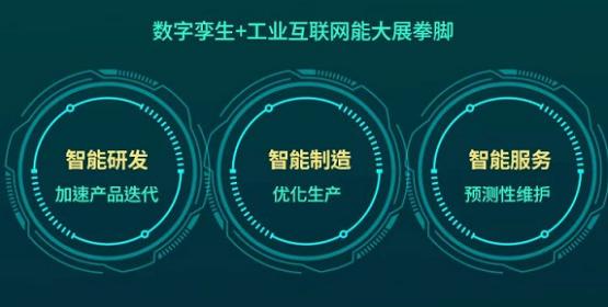 Gartner聯(lián)合樹(shù)根互聯(lián)重磅發(fā)布行業(yè)白皮書(shū) 數(shù)字孿生成企業(yè)轉(zhuǎn)型發(fā)展新驅(qū)動(dòng)力