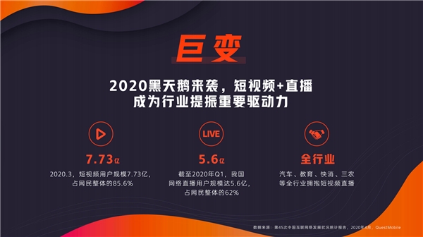 快手高級副總裁馬宏彬：磁力全開，四大維度賦能數(shù)娛新商業(yè)
