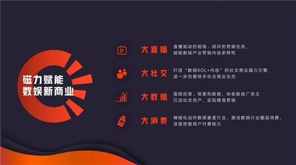 快手高級副總裁馬宏彬：磁力全開，四大維度賦能數(shù)娛新商業(yè)