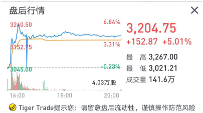 老虎證券：亞馬遜驚呆華爾街，是時(shí)候期待2萬億美元市值了？