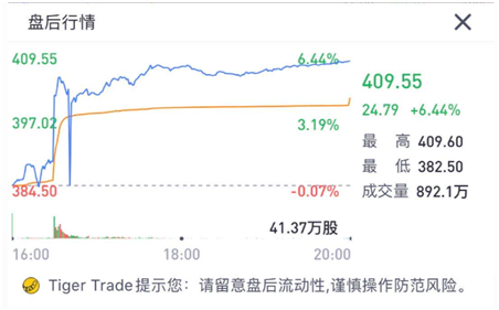 老虎證券：蘋果售價(jià)、股價(jià)都在降 “廉價(jià)”策略成救命稻草？