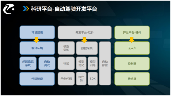 高校自動(dòng)駕駛?cè)瞬排囵B(yǎng)如何破解教研瓶頸？