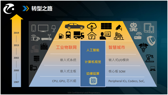 高校自動(dòng)駕駛?cè)瞬排囵B(yǎng)如何破解教研瓶頸？
