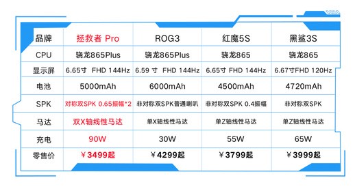 段位上不去？王者輔助用拯救者“拯救”上分難題